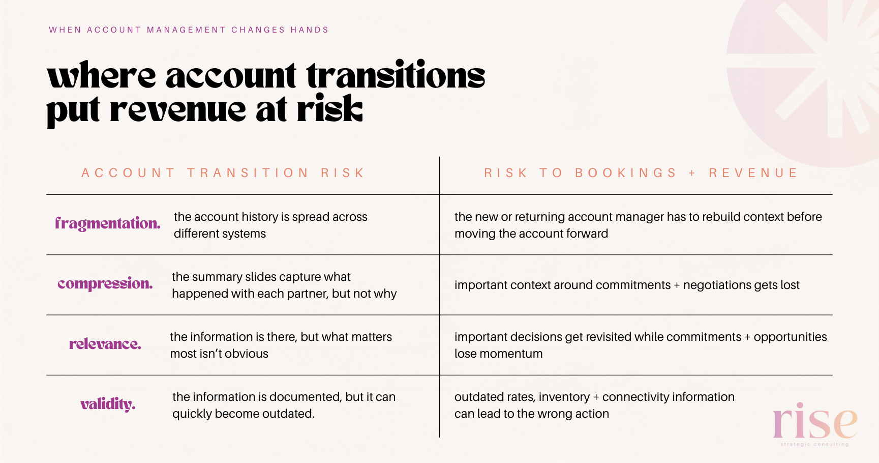 where account transitions put revenue at risk
